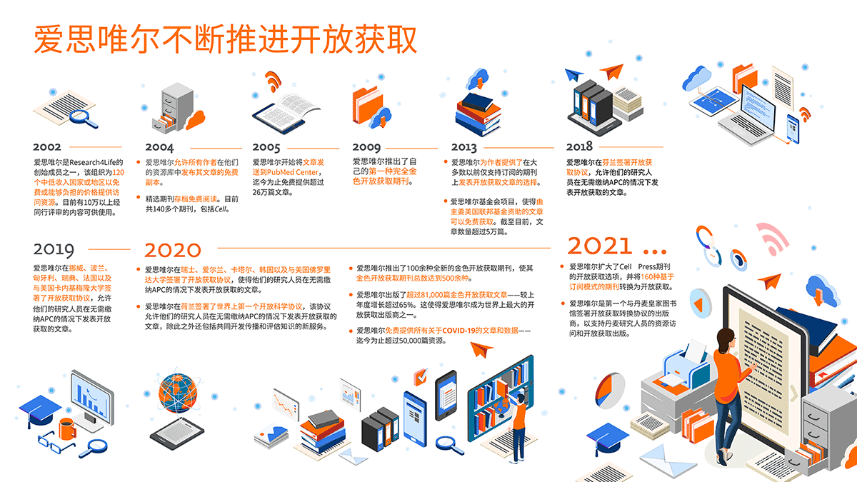 open-access-infographic---SC-large.png